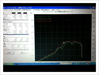専用テスターによる点検